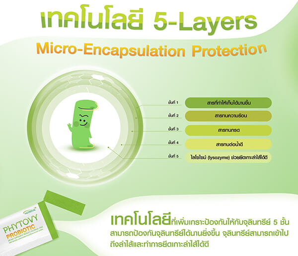 เทคโนโลยี 5-Layers Micro-Encapsulation Protection